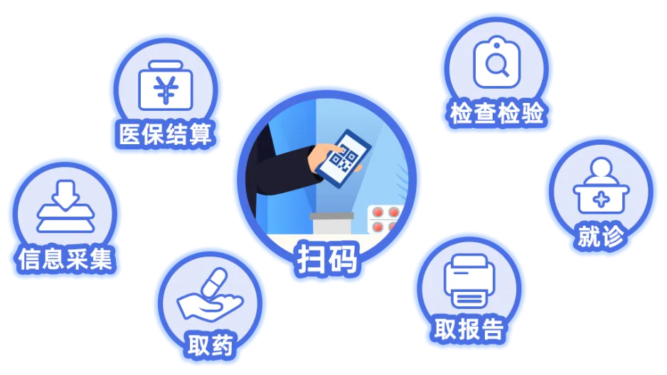10问10答 | 医保码高频问题，点击查看——