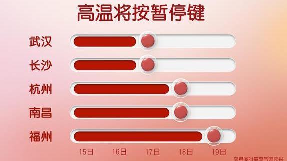 今年下半年第一场大范围冷空气来袭，北方气温将创新低