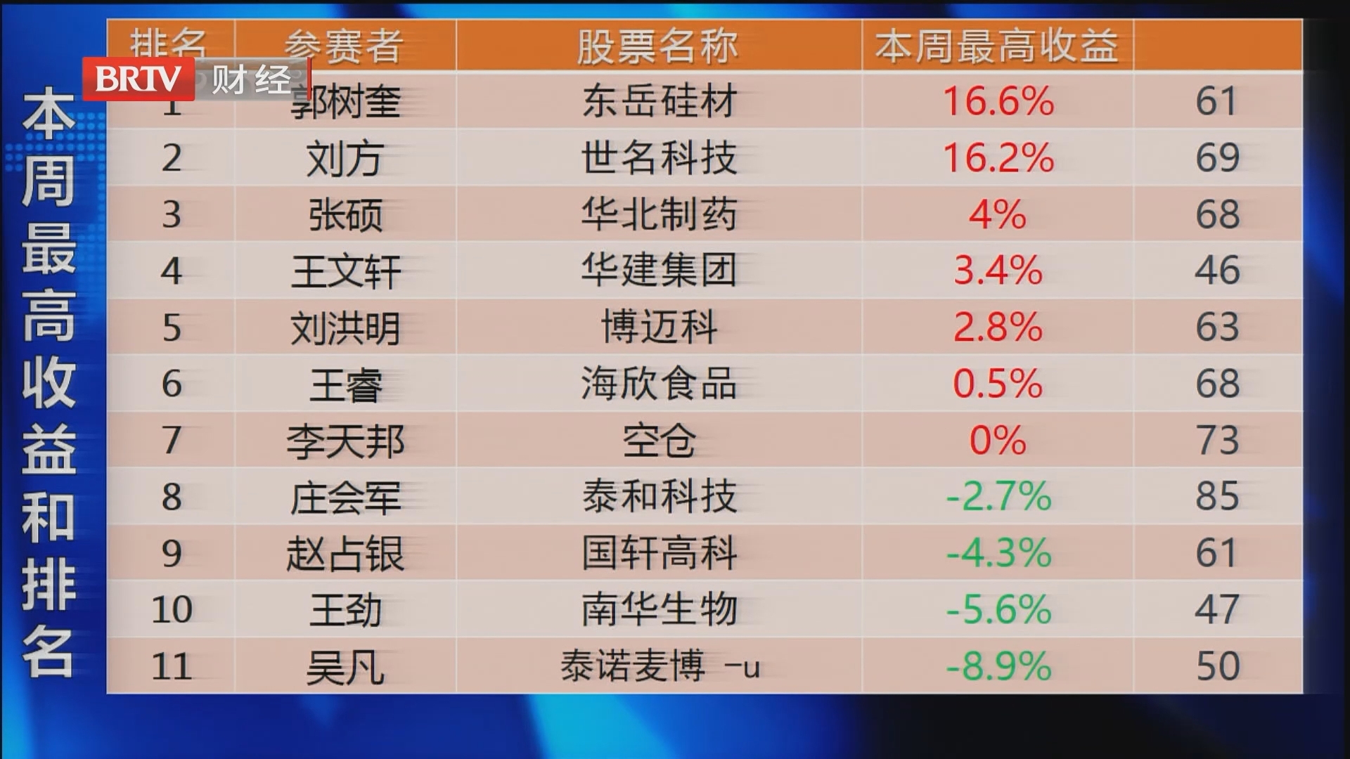 当红不让 20261016