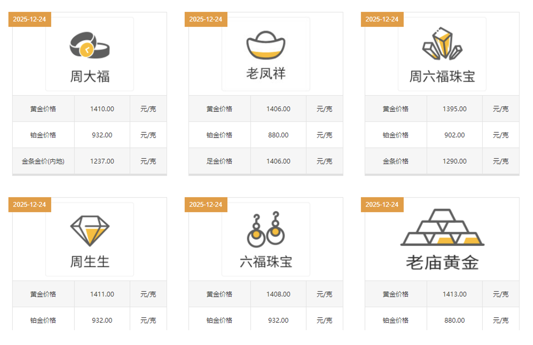 国际金银价格暴涨跟风投资仍需谨慎