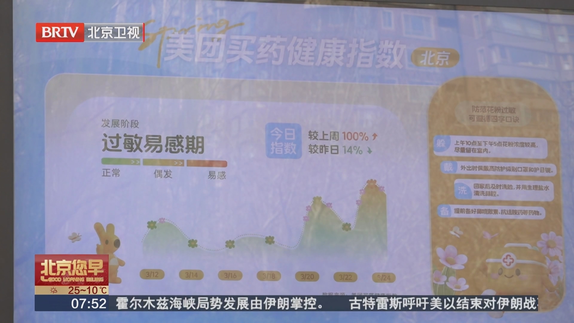 北京多家公园上线实时过敏指数提示 北京多家公园上线实时过敏指数提示