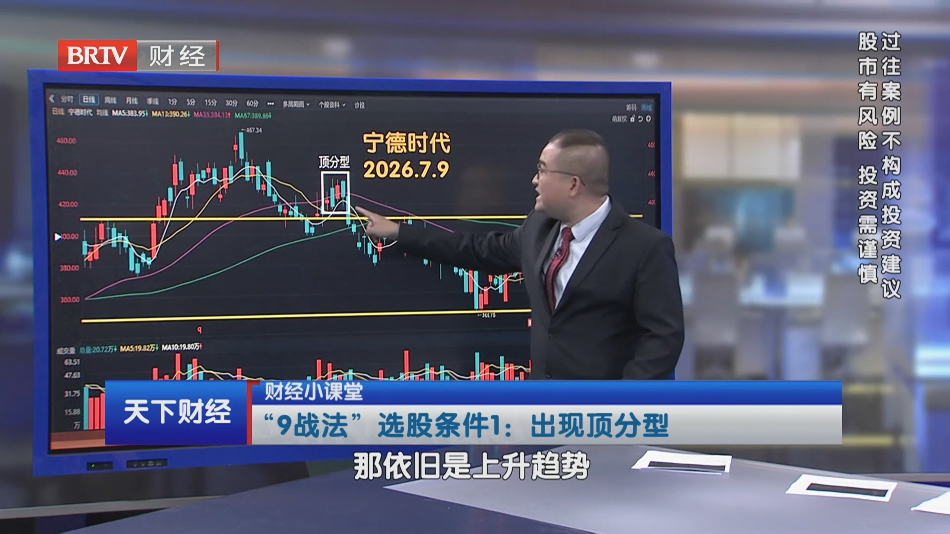 “9战法”选股条件1:出现顶分型 “9战法”选股条件1:出现顶分型