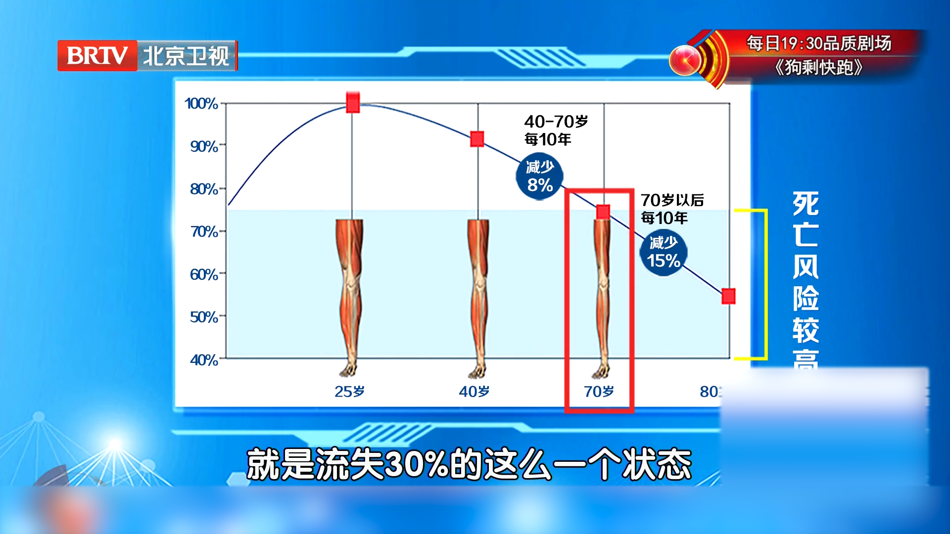 肌肉萎缩可能引起跌倒，避免生命的最后一跤，肌肉锻炼从50岁开始