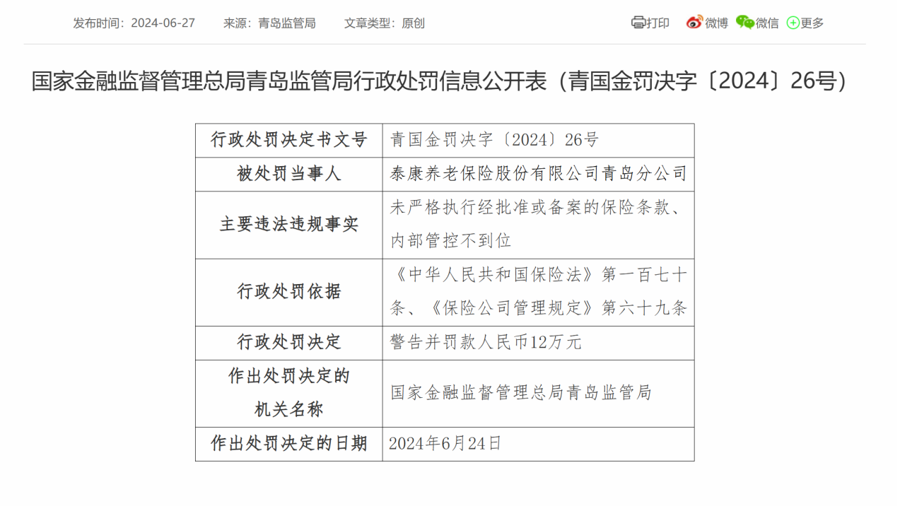 因内部管控不到位等,泰康养老青岛分公司被处罚 因内部管控不到位等,泰康养老青岛分公司被处罚