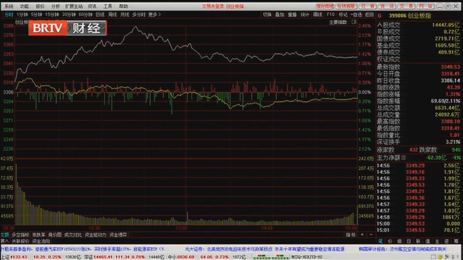 《天下财经》20260311深强沪弱！明日反弹能否延续？