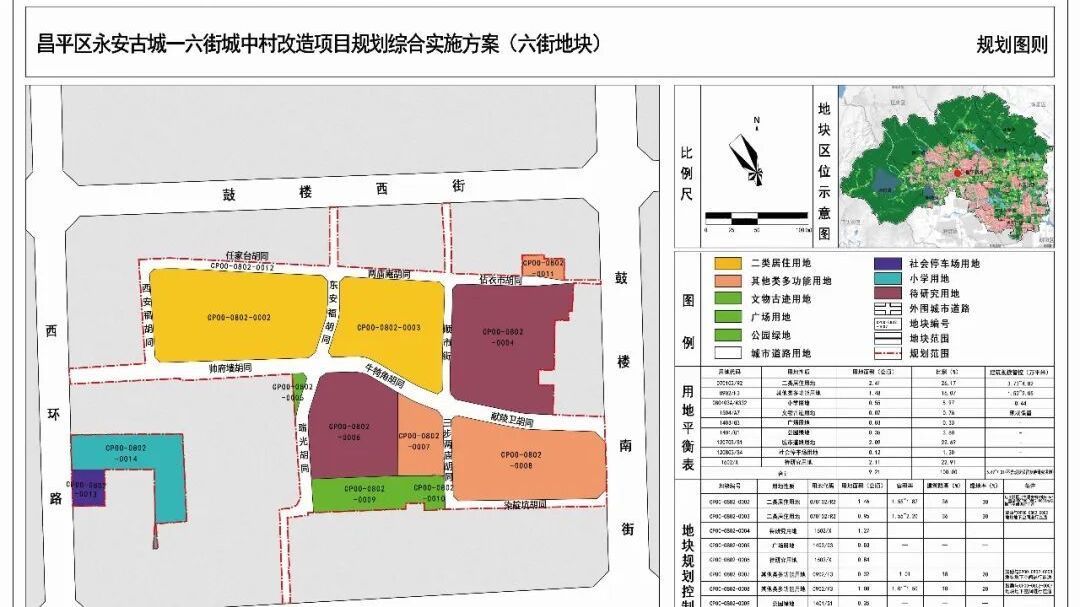 昌平永安古城一街、六街城中村改造！现已公示→