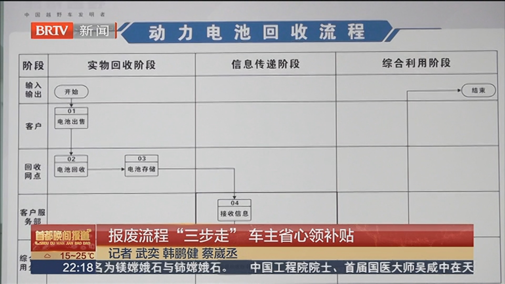 报废流程“三步走” 车主省心领补贴
