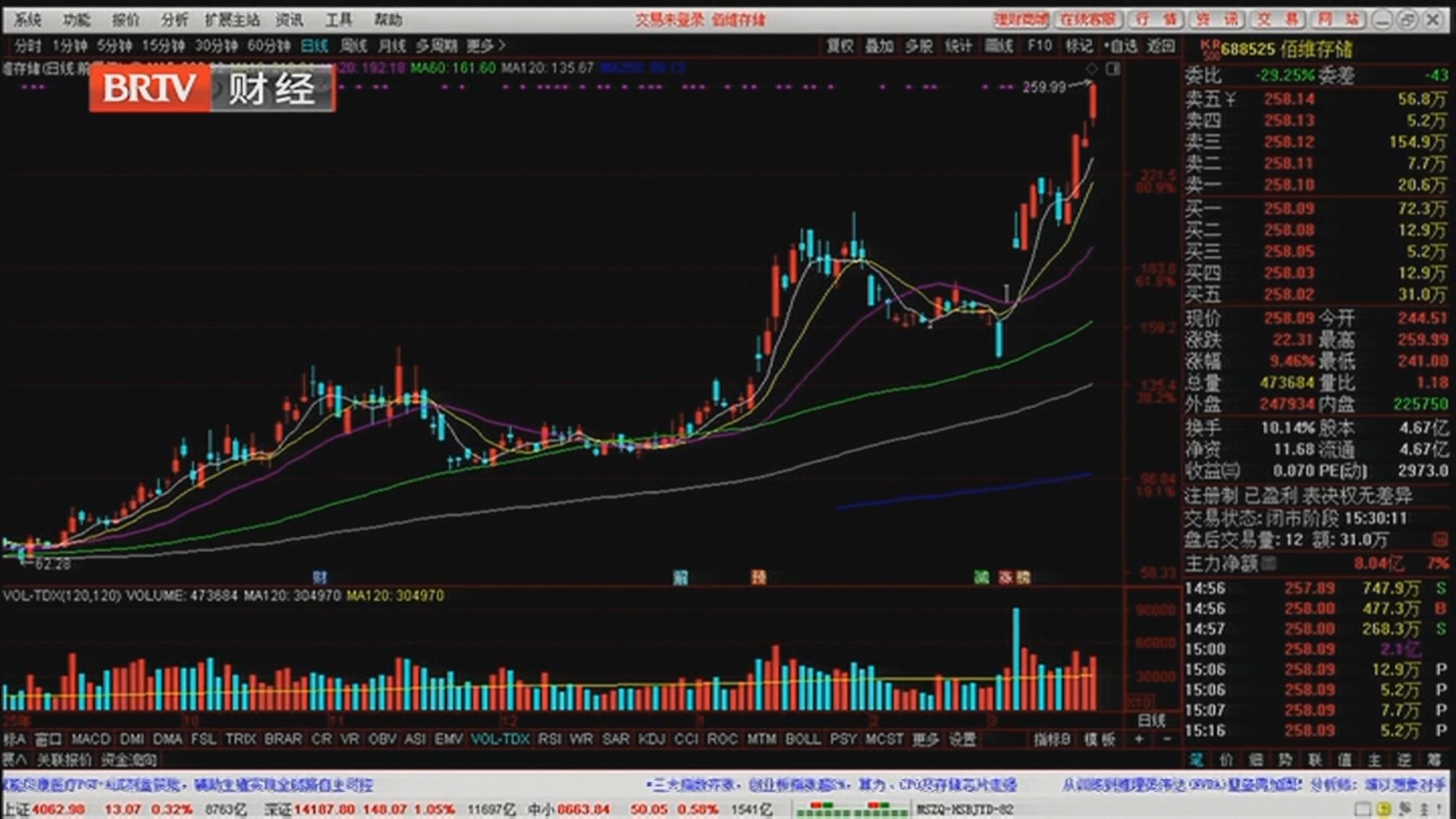 《天下财经》20260318尾盘强势拉升！短期底部已探明？