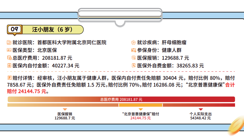 《北京普惠健康保》儿童理赔案例篇 案例9
