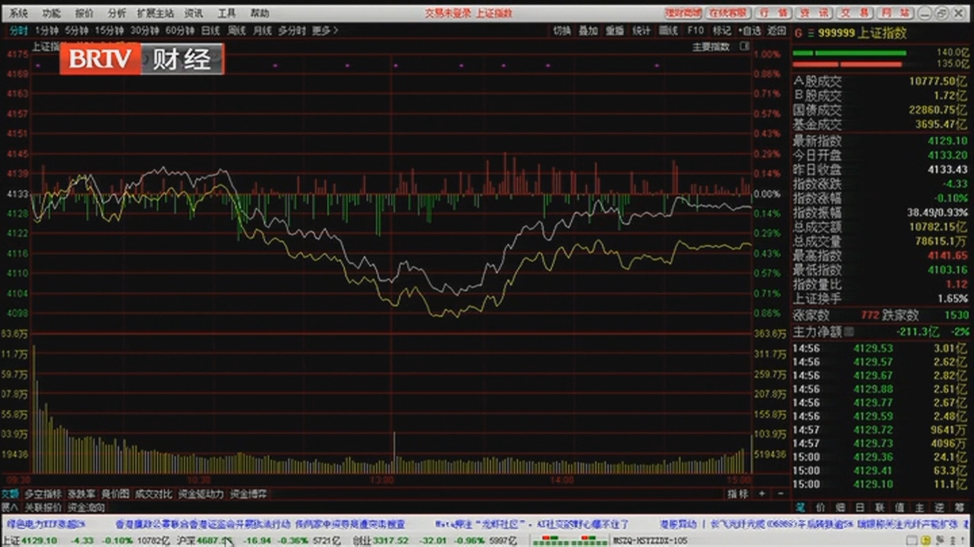 《天下财经》20260312大盘震荡三个月 未来是上是下？