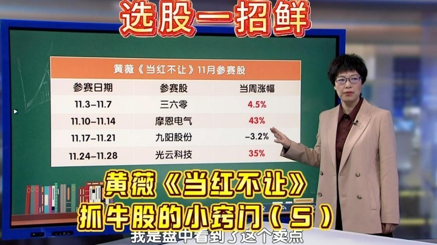 《当红不让》周冠军的两种短线牛股形态（五）