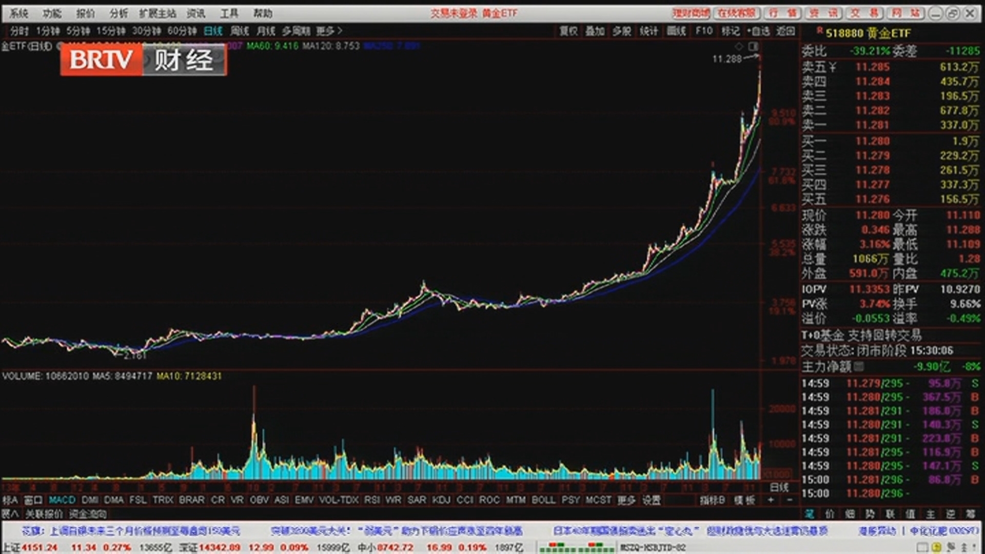 《天下财经》20260128两极分化！短线是否暗藏风险？