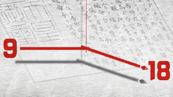 铭记历史!79年前的今天日本签署无条件投降书 铭记历史!79年前的今天日本签署无条件投降书