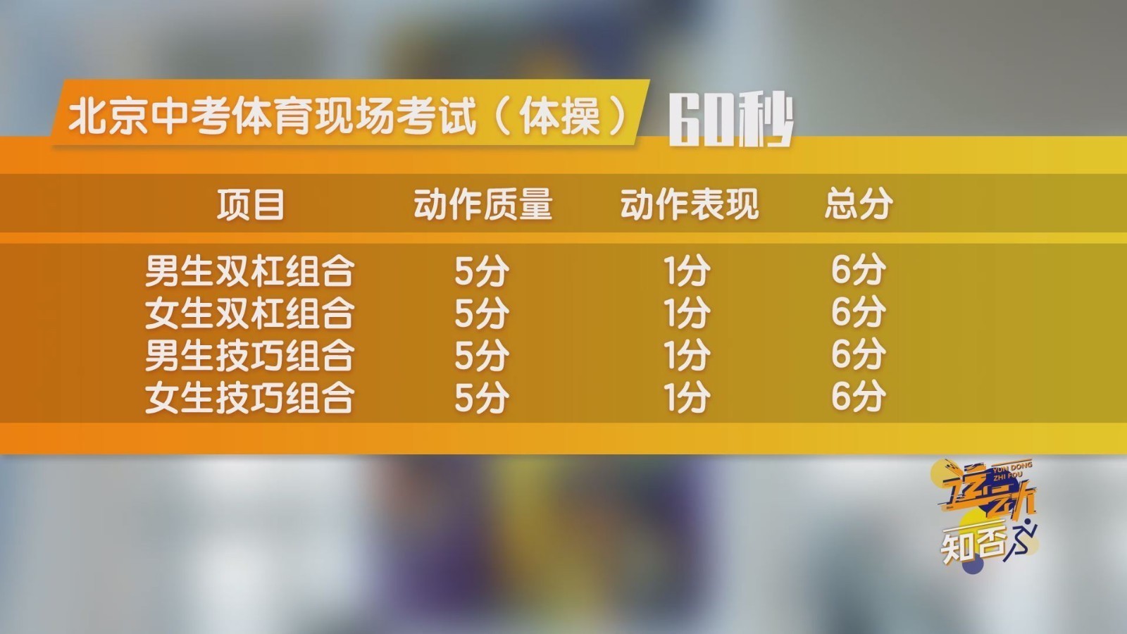 考生注意!体操中考全攻略! 考生注意!体操中考全攻略!