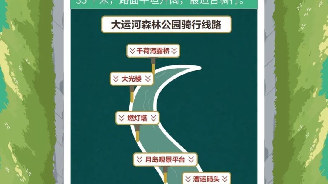 解锁京城宝藏，三条线路带您嗨翻北京！