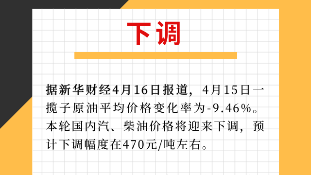明天油价要大调,怎么调?最新预测来了! 明天油价要大调,怎么调?最新预测来了!