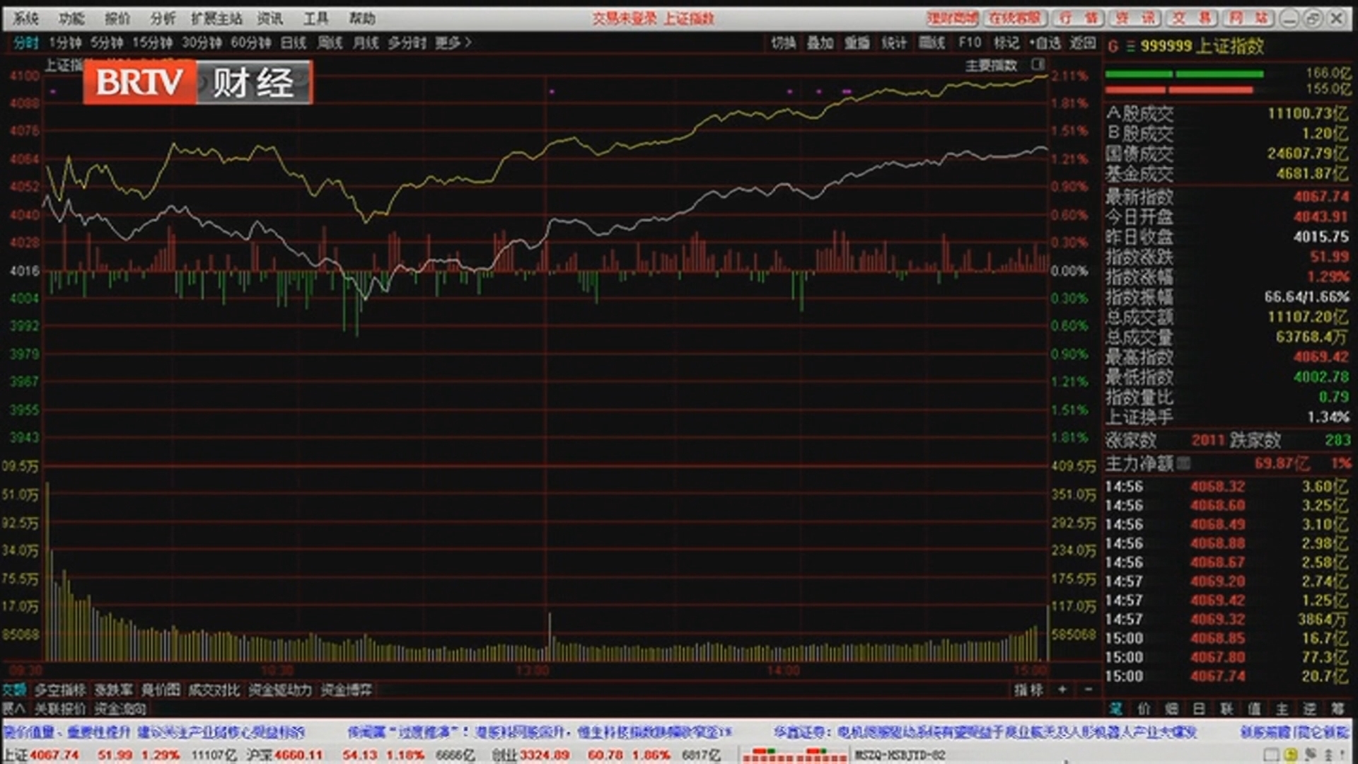 《天下财经》20260203单针探底 回调结束了吗？