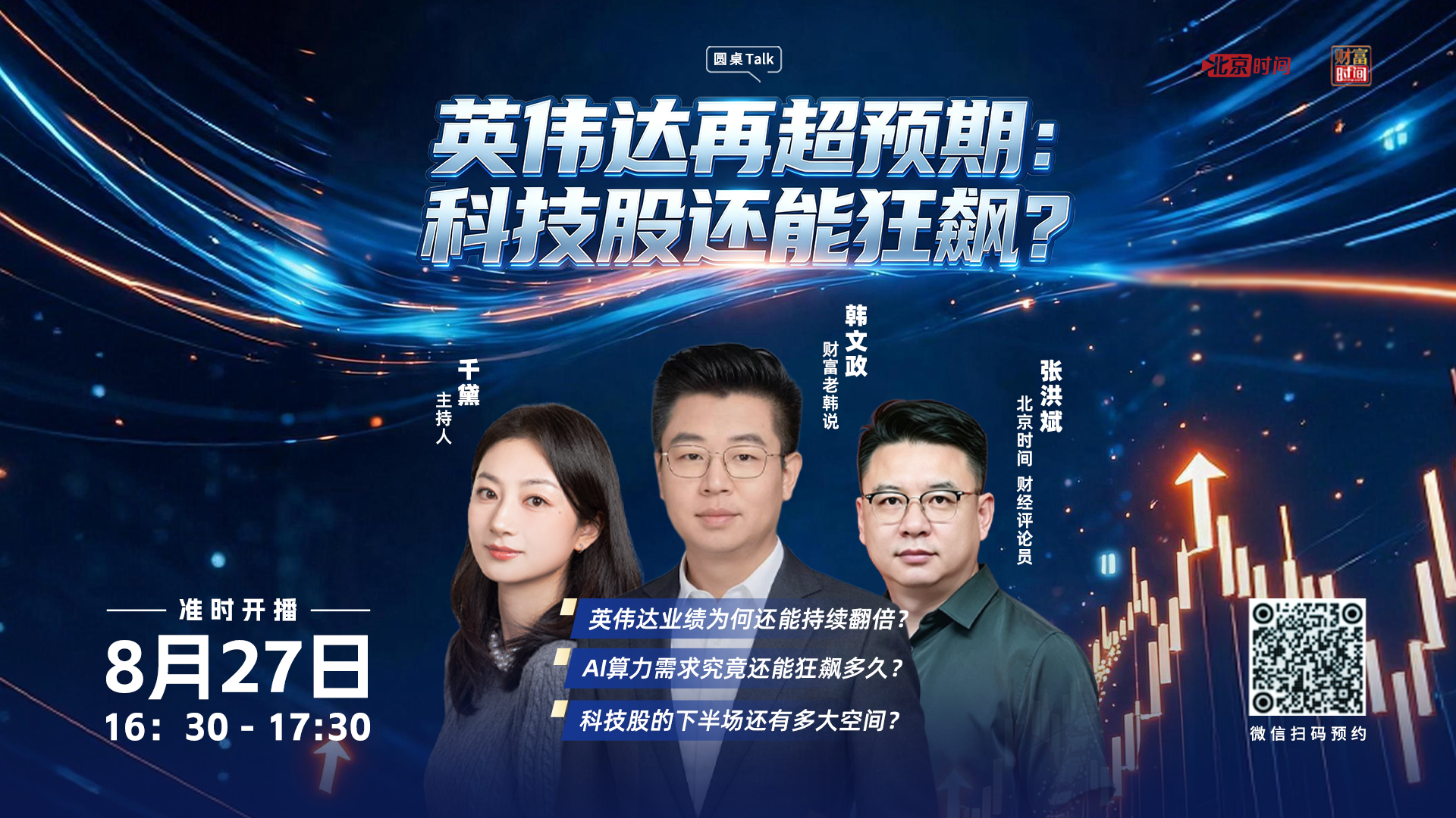 为什么机器人这轮调得很深