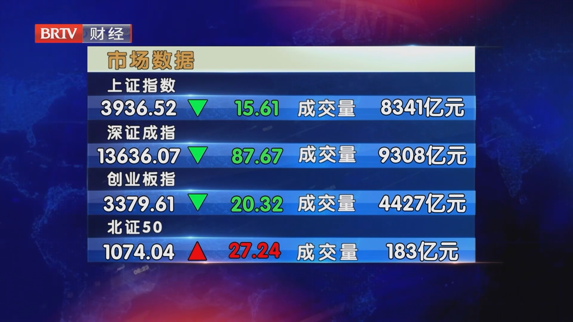 市场数据20260923