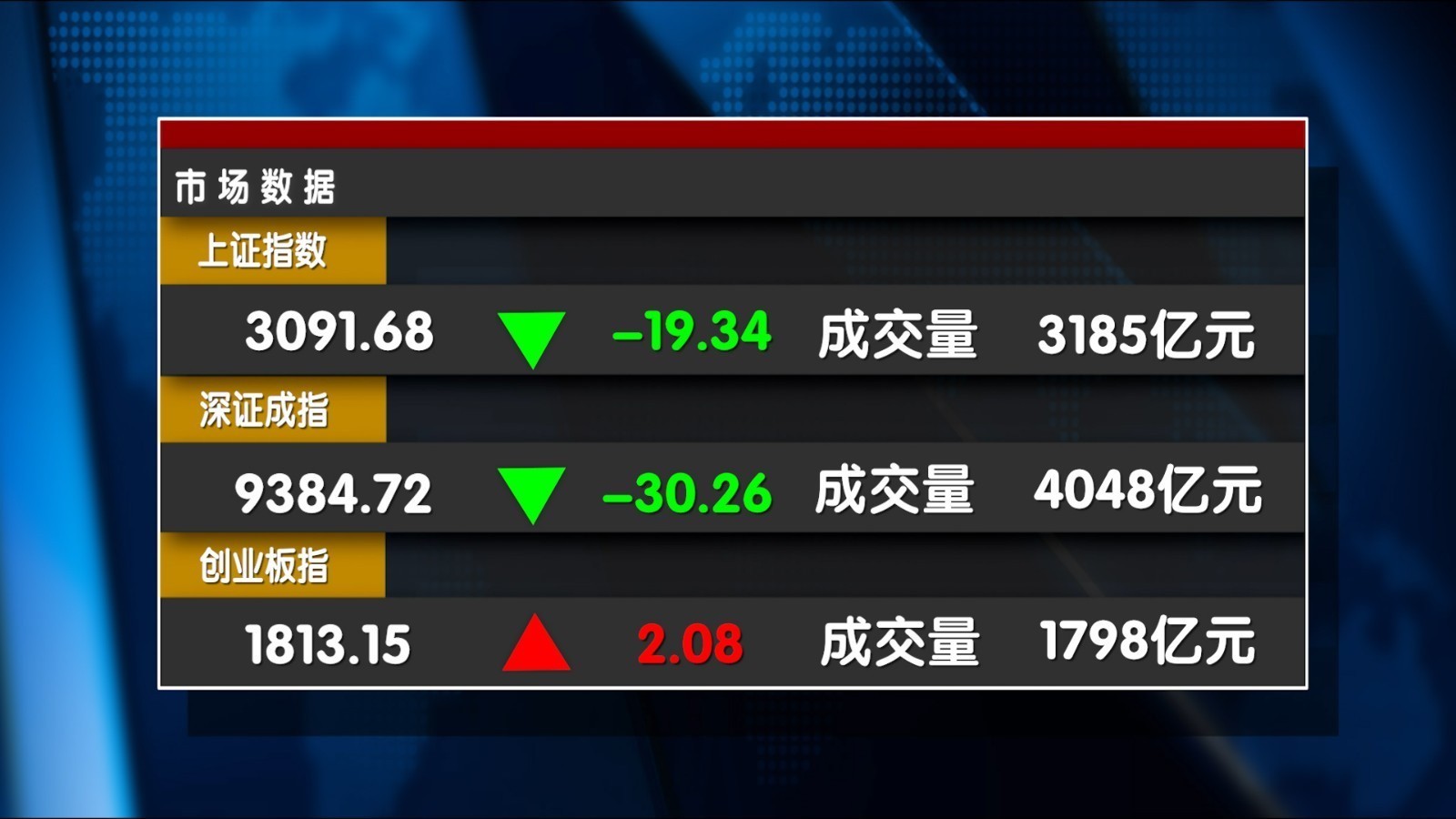 陆巍：本轮调整结束的信号是地产股企稳