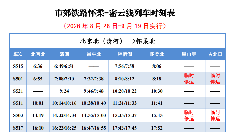 【运营调整公告】2026年8月28至9月19日怀柔-密云线部分列车临时调整运行区间公告 【运营调整公告】2026年8月28至9月19日怀柔-密云线部分列车临时调整运行区间公告