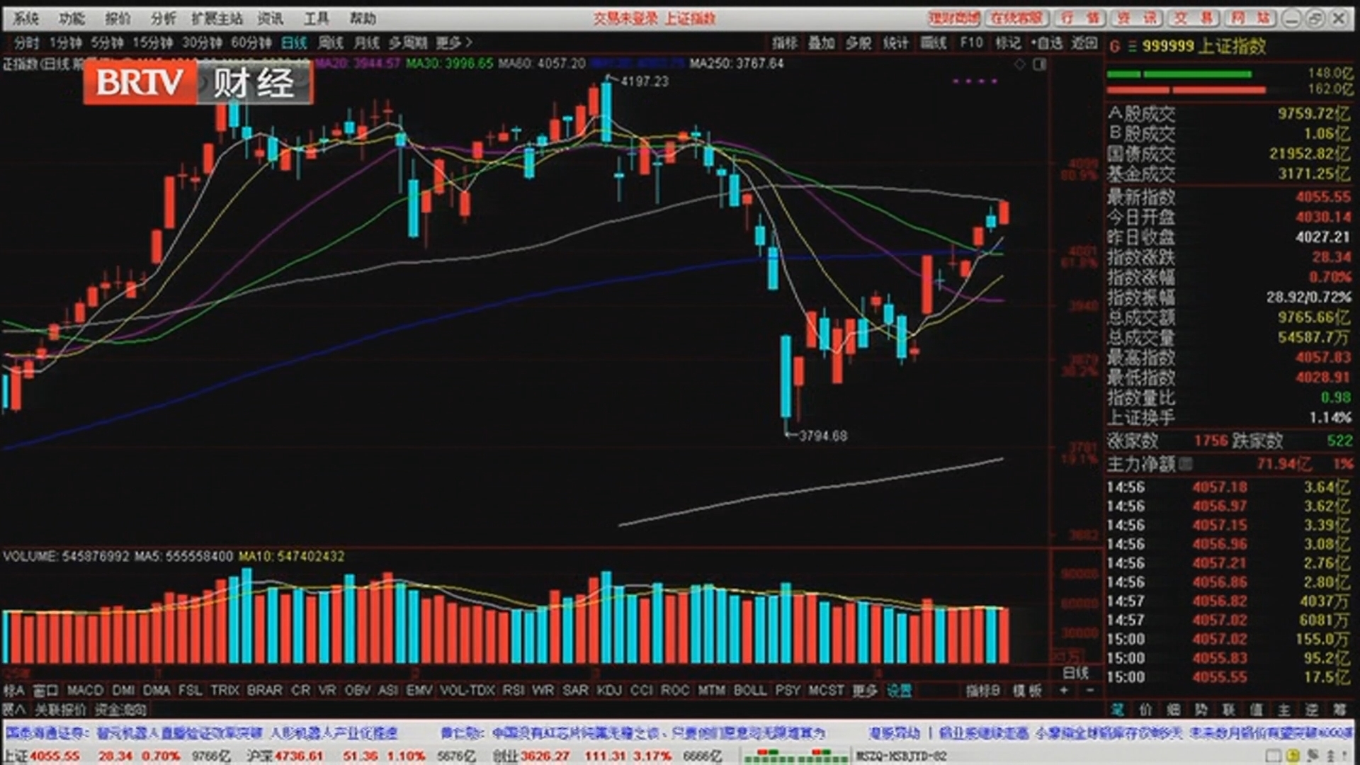 《天下财经》20260416下有托底上有压制 大盘是上是下？