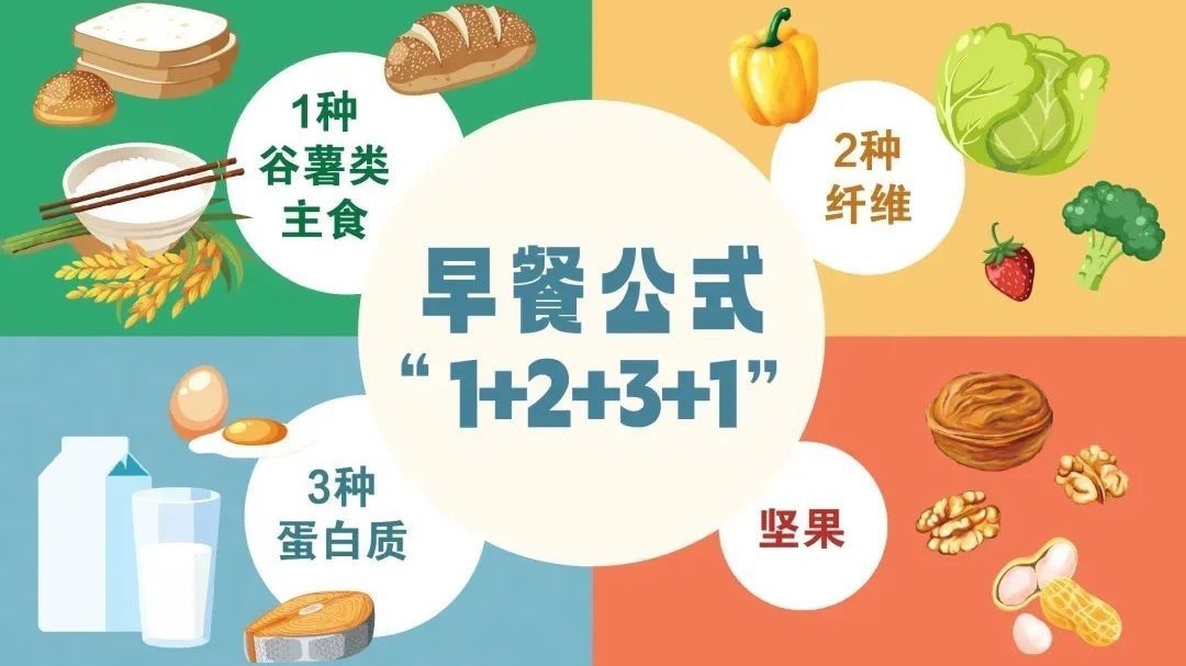 “1+2+3+1”，这个“万能早餐公式”值得试试！