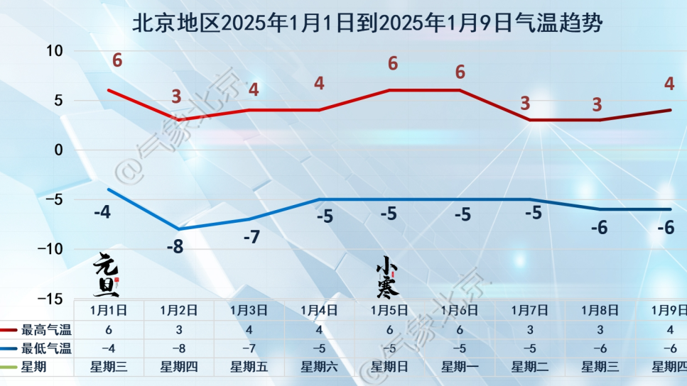 元旦晴空暖阳宜出行 2025一路顺遂 元旦晴空暖阳宜出行 2025一路顺遂