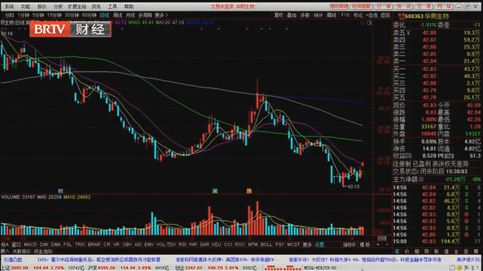 《天下财经》20260408放量50%！可以放心做多了吗？