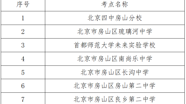 房山交警发布:2025年中考期间交通提示 房山交警发布:2025年中考期间交通提示