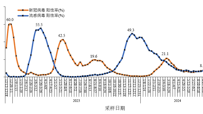 新冠再现阶段性流行趋势，珍宝岛复方芩兰口服液护您健康