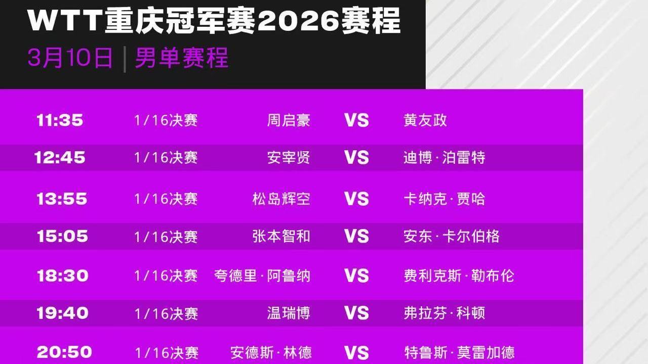 明日开赛!WTT重庆冠军赛首轮日程出炉 明日开赛!WTT重庆冠军赛首轮日程出炉