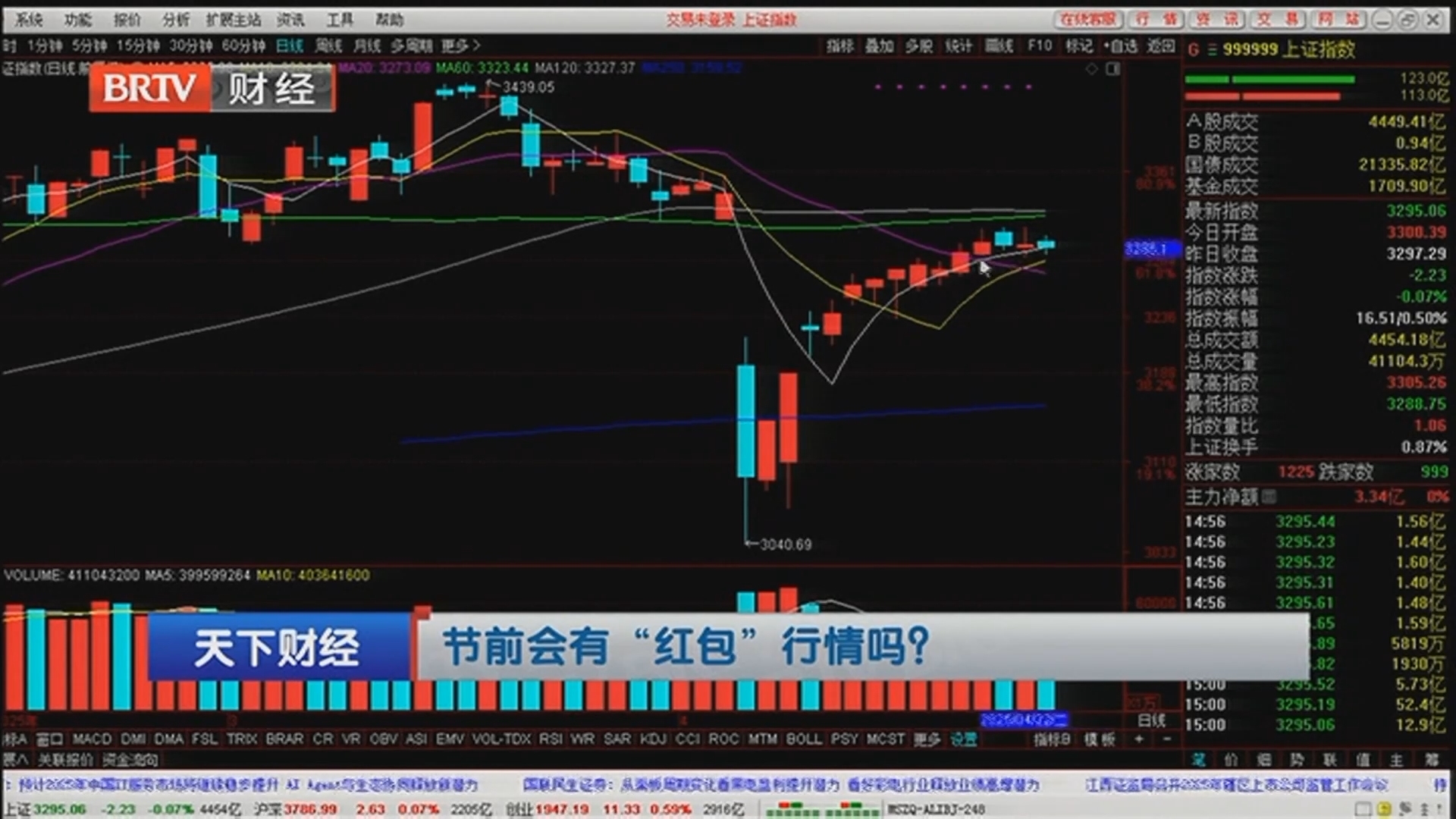 《天下财经》20250425尾盘回落！赚钱效应何时出现？