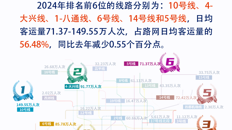 北京市轨道交通路网2024年速览