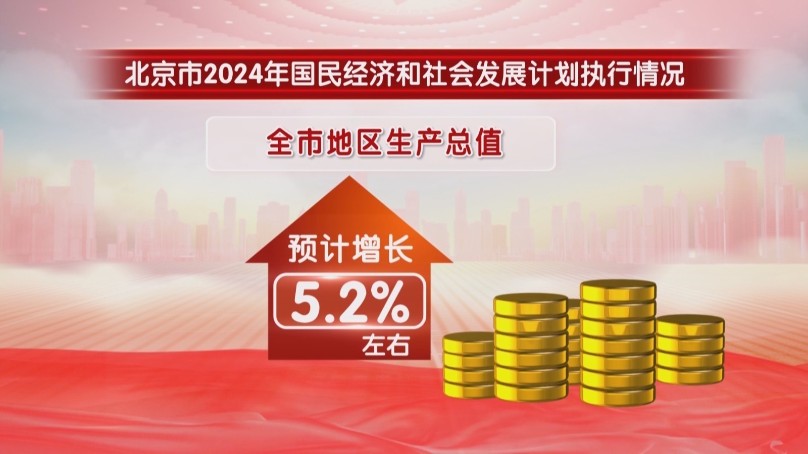 127秒看懂北京2024年国民经济和社会发展计划“成绩单”_北京时间