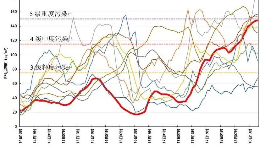 秋冬季空气质量为何容易亮红灯?多重因素深度剖析! 秋冬季空气质量为何容易亮红灯?多重因素深度剖析!