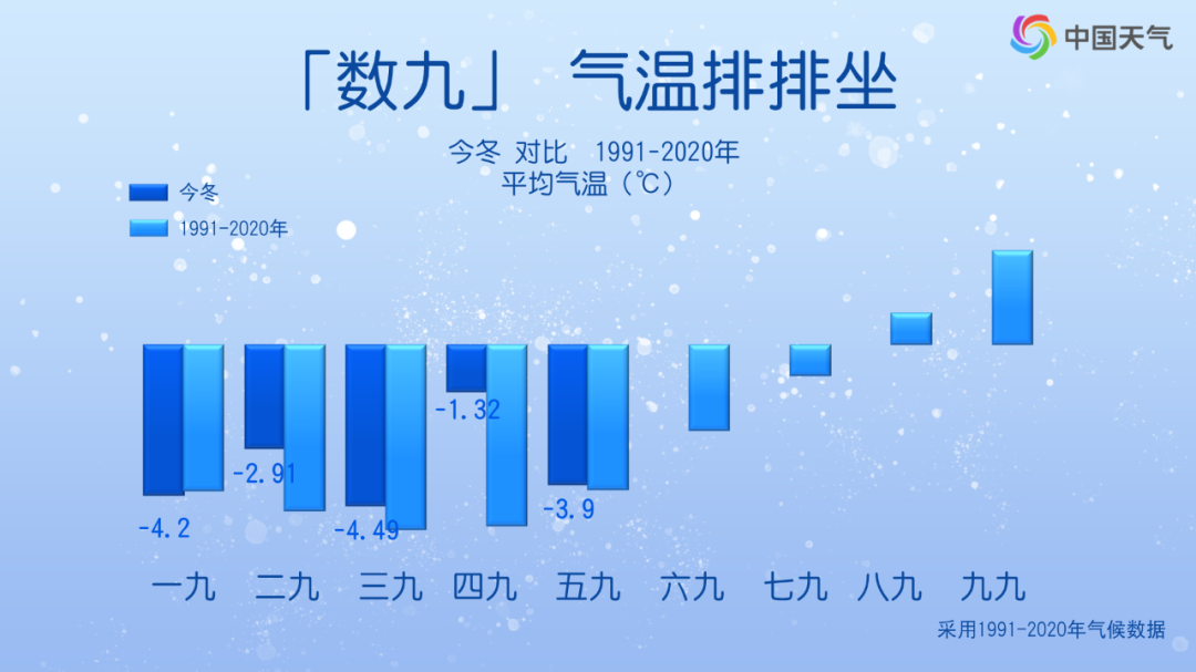 开工第一周两轮冷空气来袭 京津冀鲁平原地区阵风可达9级 开工第一周两轮冷空气来袭 京津冀鲁平原地区阵风可达9级