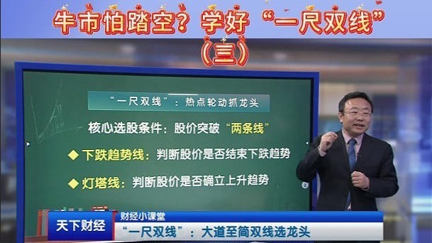 牛市怕踏空？学好“一尺双线”（三）
