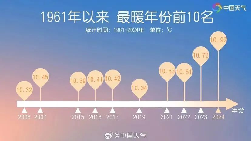 北京将迎降雪+大风+强降温！2025首场寒潮来袭，降温超14℃