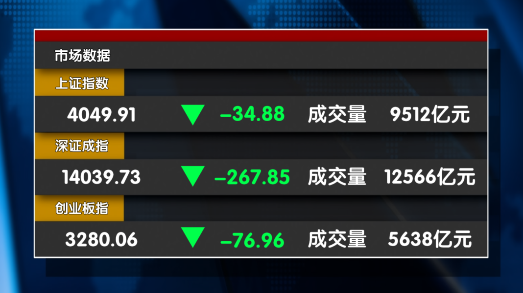 反弹夭折!4050点还是铁底吗? 反弹夭折!4050点还是铁底吗?