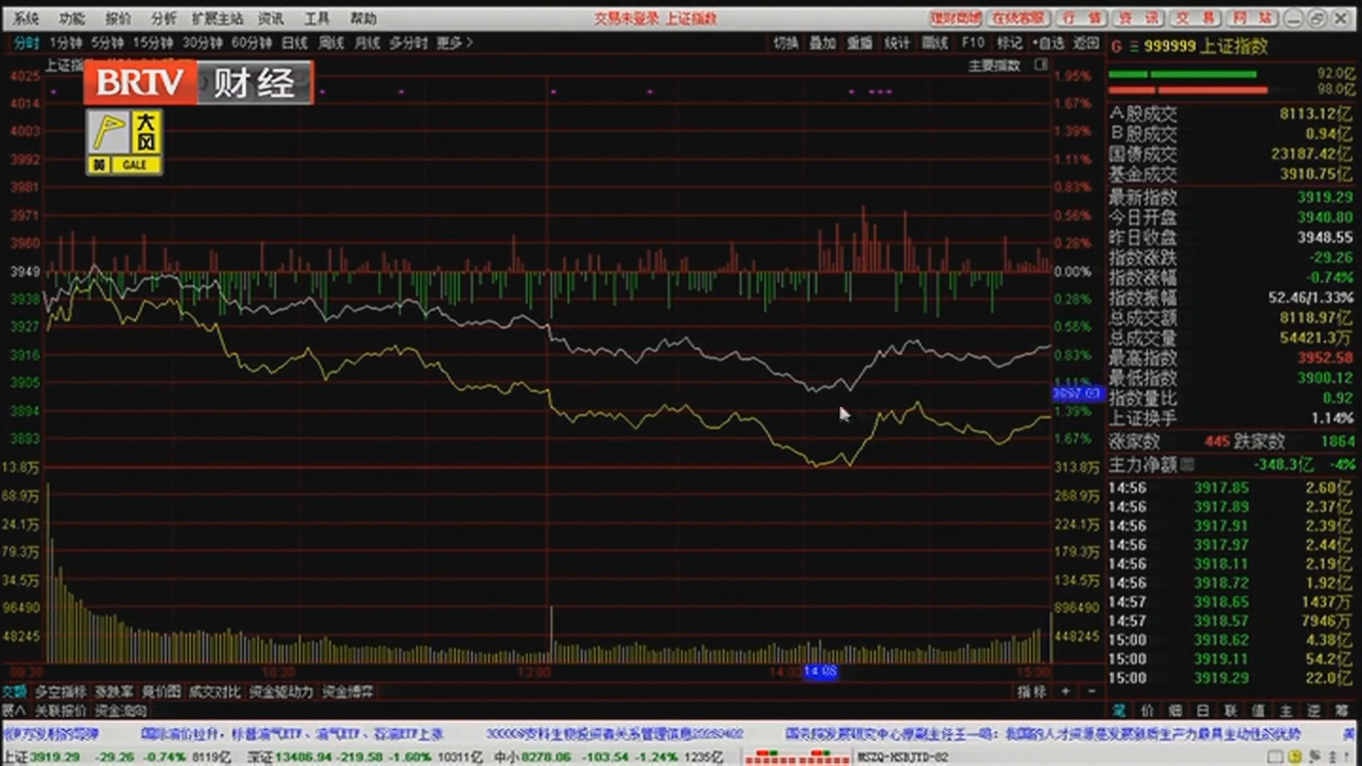 《天下财经》20260402有惊无险 今日再探3900点 《天下财经》20260402有惊无险 今日再探3900点