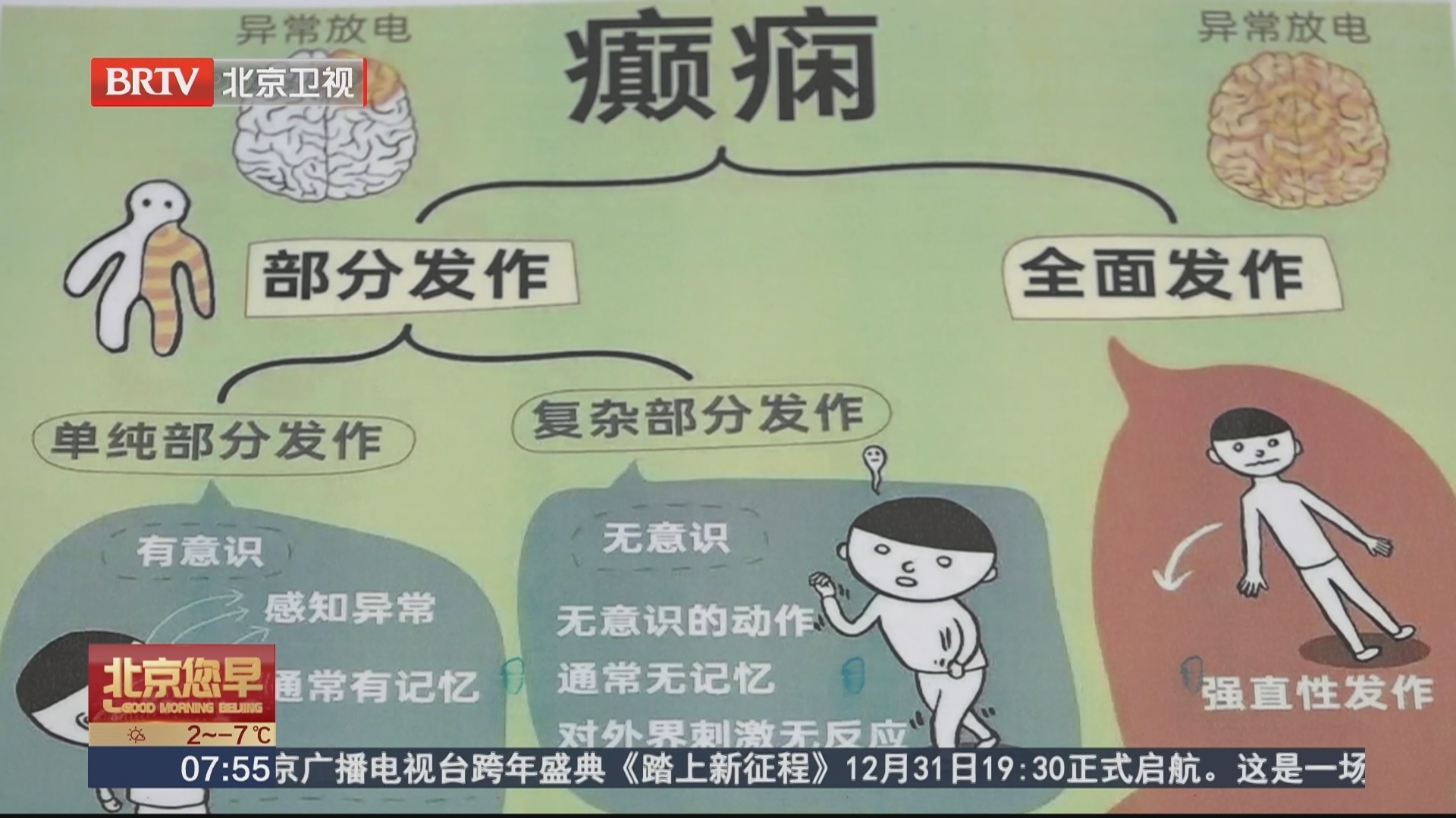 冬季预防癫痫反复发作 市民需重视预防