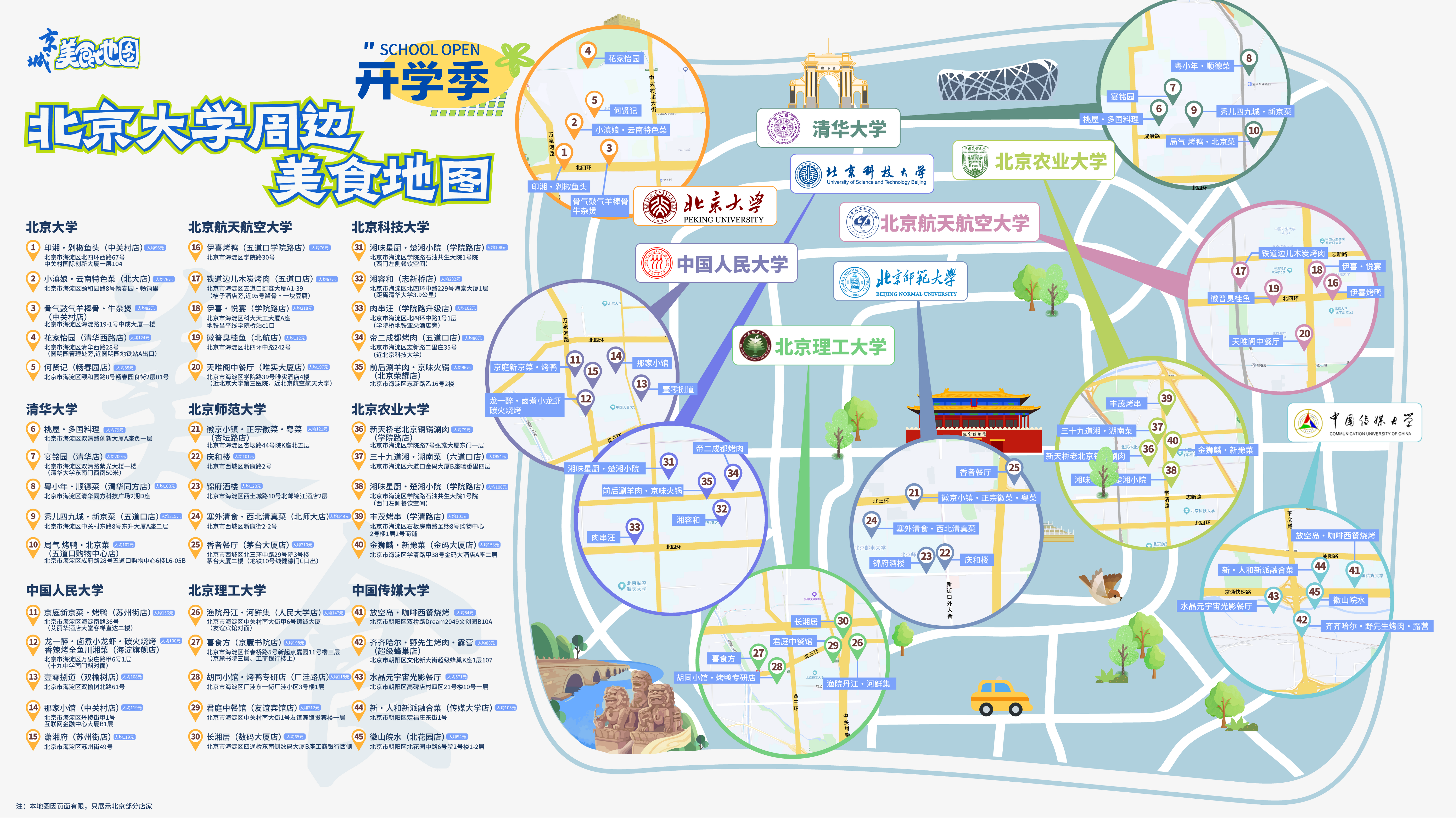 北京大学周边美食地图