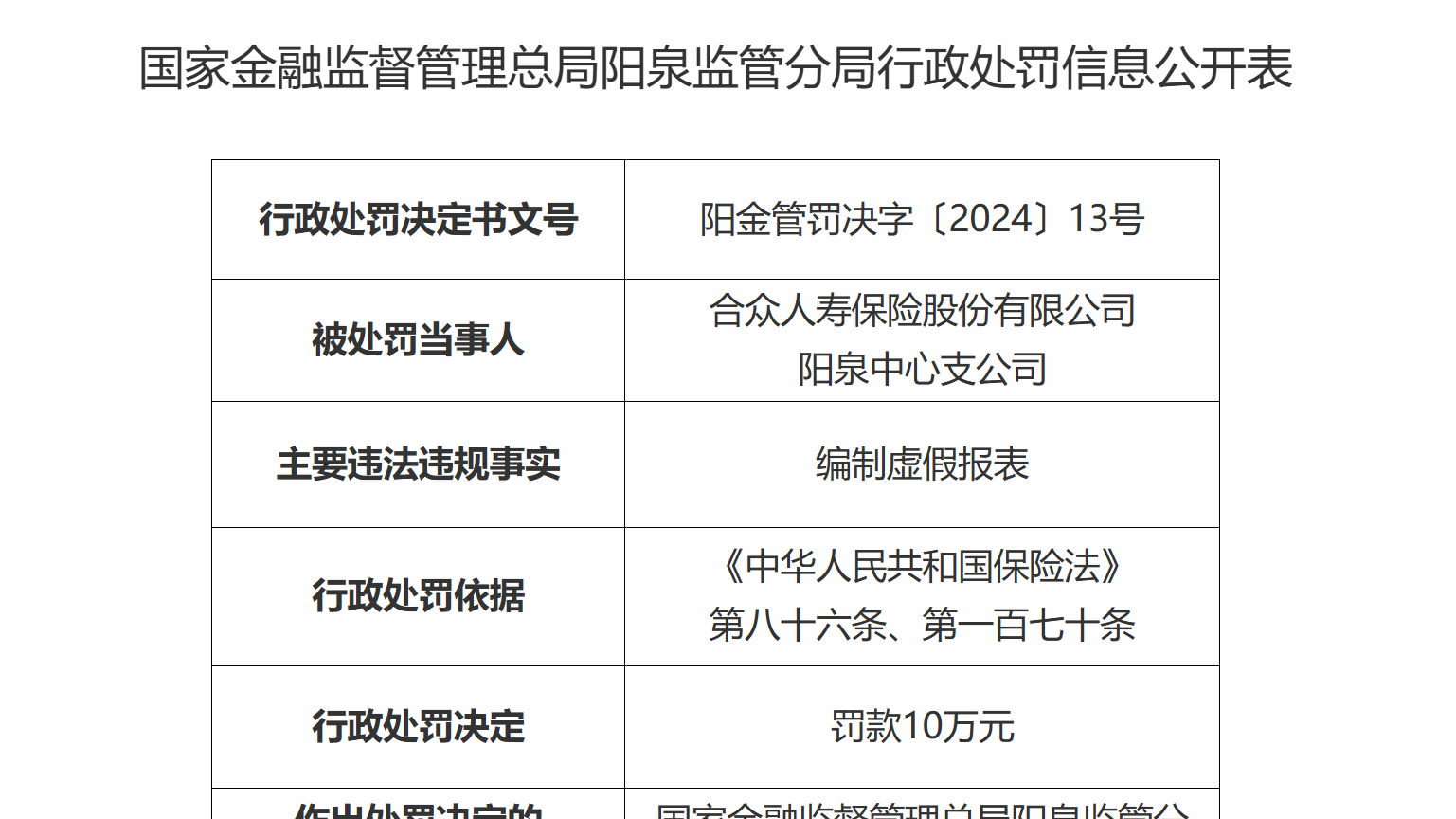 因编制虚假报表，合众人寿支公司被罚