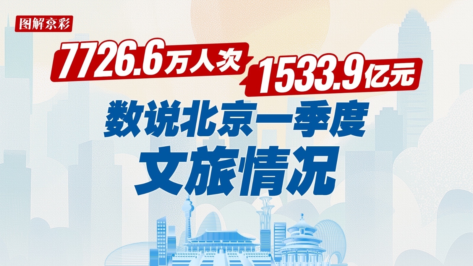 图解京彩|数说北京一季度文旅“开门红” 图解京彩|数说北京一季度文旅“开门红”