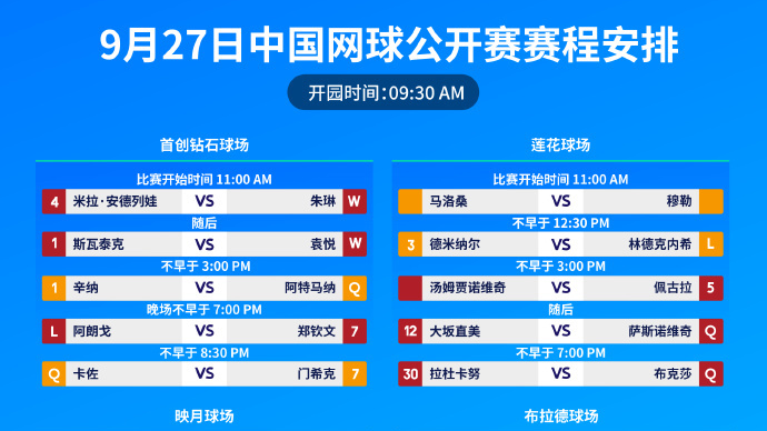 2025中网9月27日赛程来了！