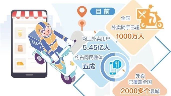 用户规模5.45亿人!这个大市场是他们跑出来的 用户规模5.45亿人!这个大市场是他们跑出来的