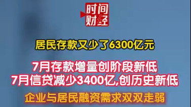 居民存款又少了6300亿元 7月存款增量创阶段新低 7月信贷减少3400亿,创历史新低 居民存款又少了6300亿元 7月存款增量创阶段新低 7月信贷减少3400亿,创历史新低