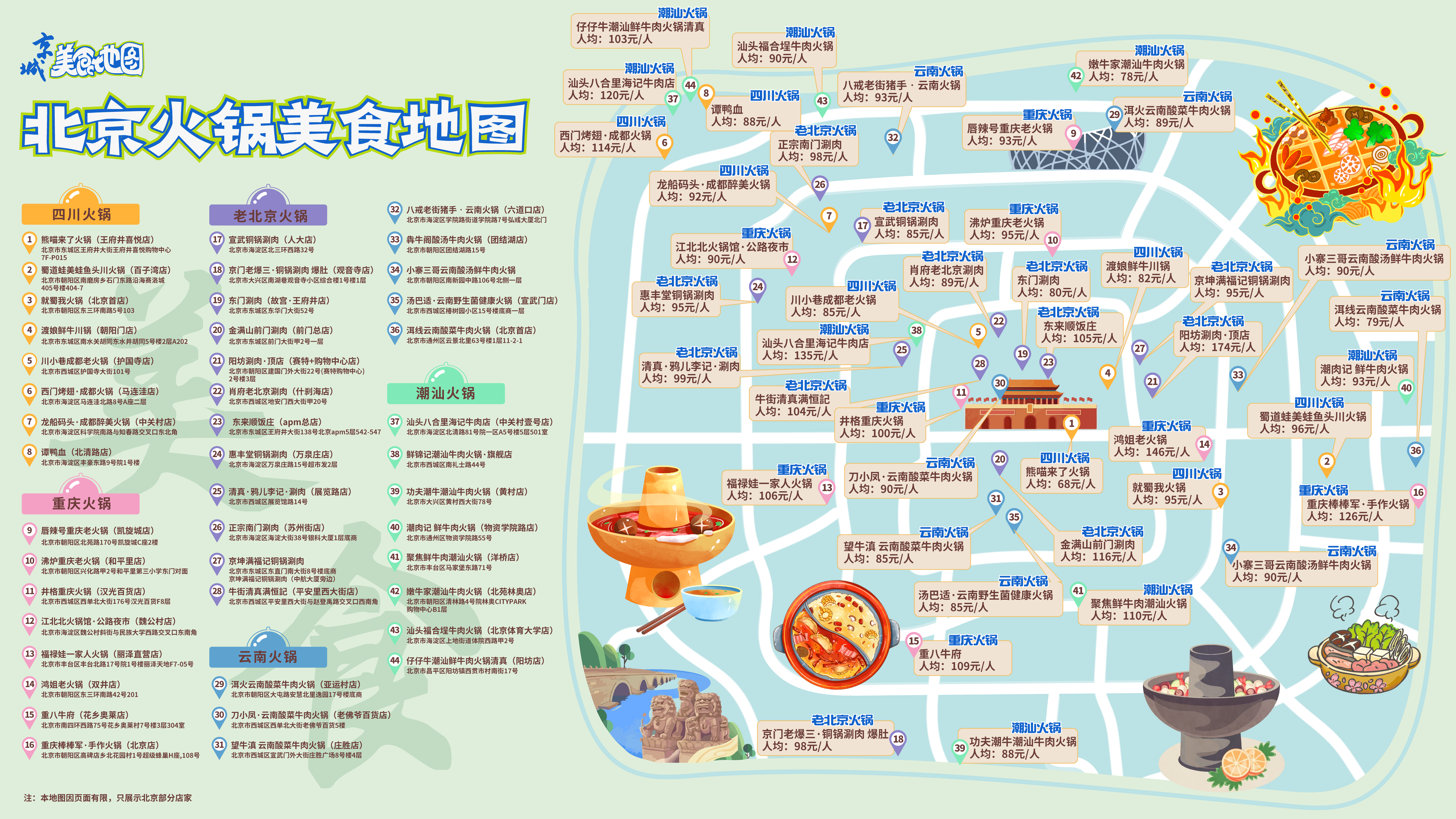 打卡北京火锅美食地图