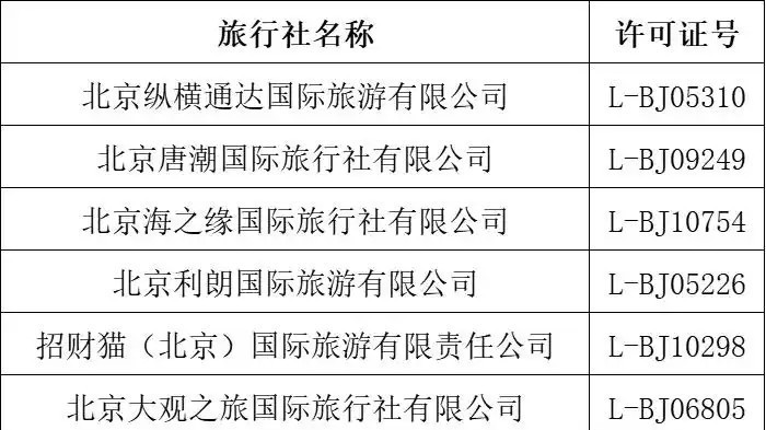 擅自变更行程、增加付费项目，北京这些旅行社被通报
